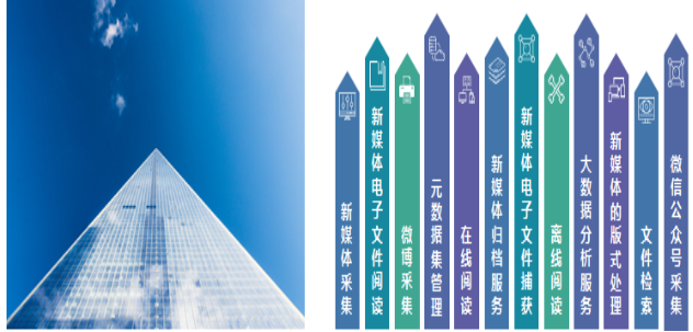 新媒体归档流行的背景以及原因