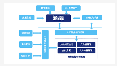 对于金融公司来说，一款多样化的OFD阅读器究竟有多重要？
