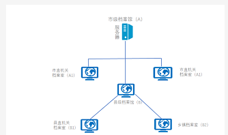 稳健、安全的网站网页归档的意义何在？