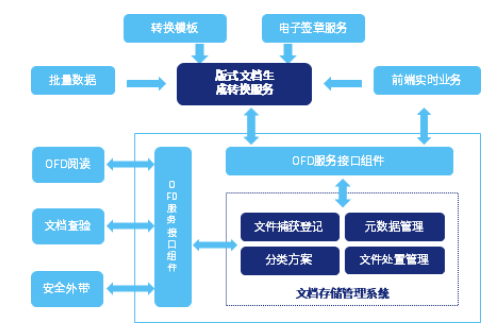 OFD版式文件的应用范围有哪些