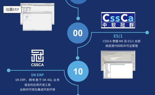 企业资源计划管理系统erp
