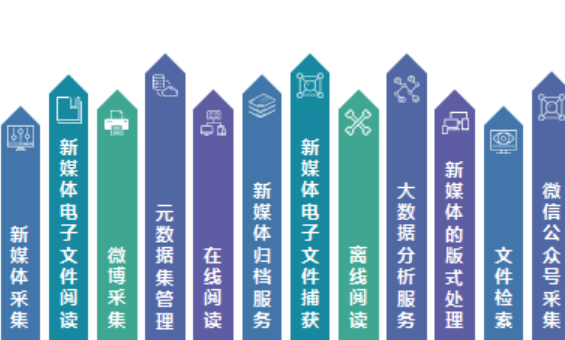 网站归档系统能够解决哪些问题