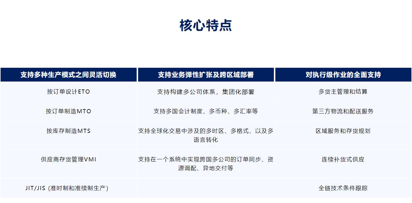 企业资源计划管理ERP是什么？