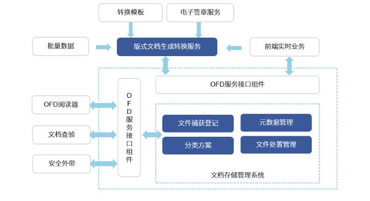 ofd版式文件哪种好