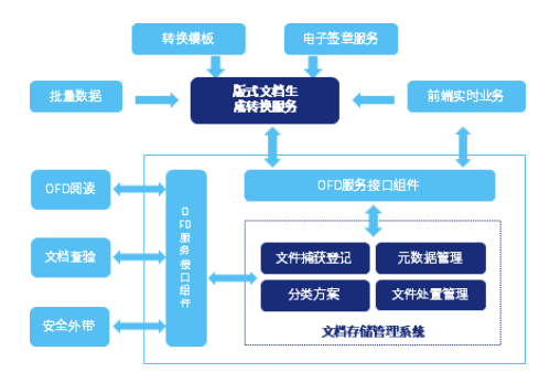 OFD阅读器的使用注意事项有哪些