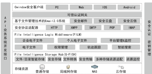 安全邮件系统具有哪些特点
