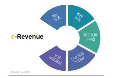 国际电子税务云平台是什么，有什么作用