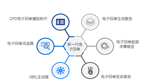 国际电子税务进行前需要做哪些工作